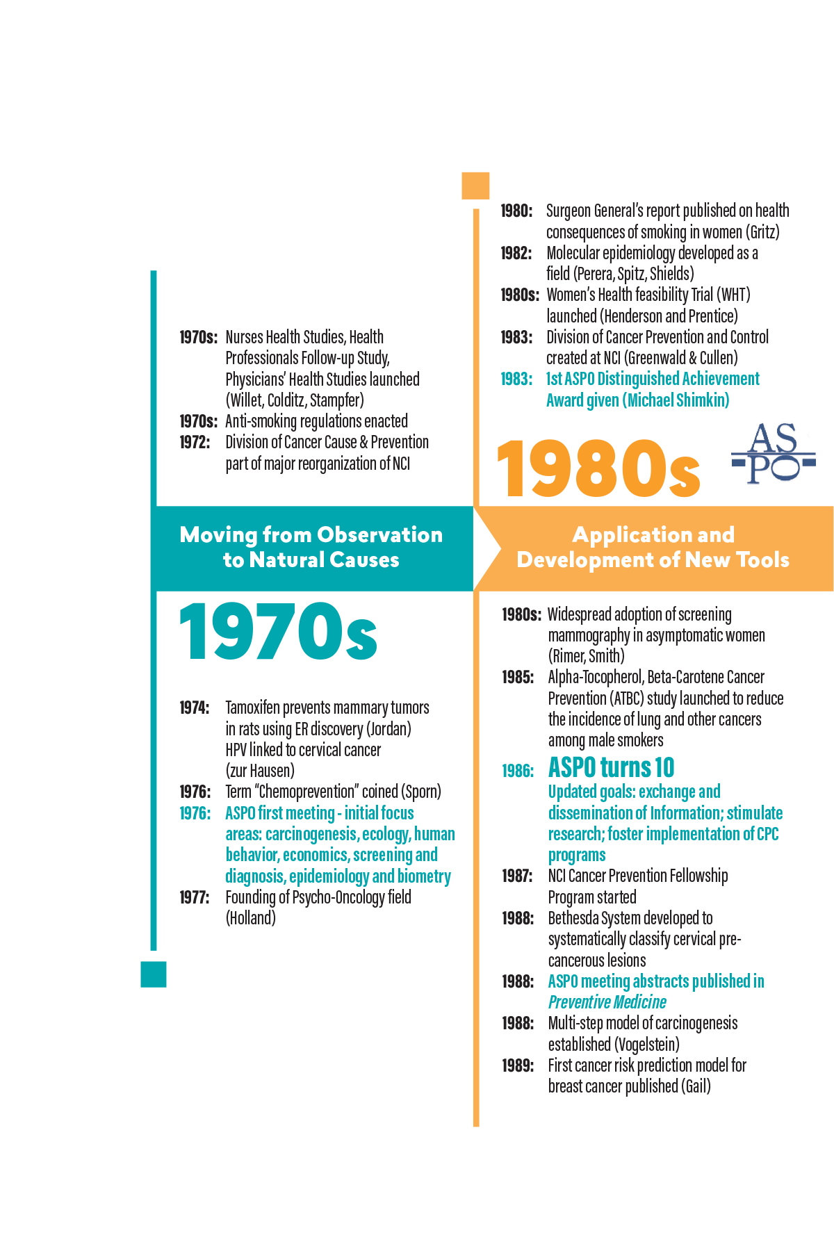 aspo_timeline_left