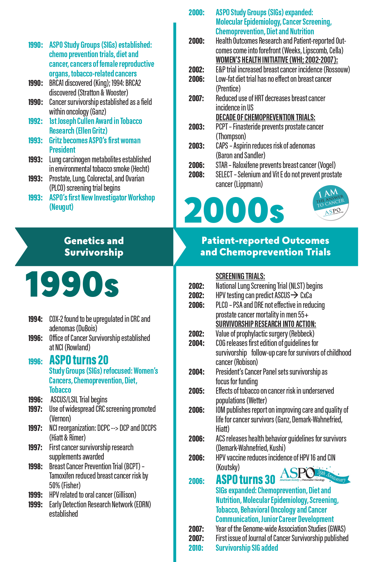 aspo_timeline_middle-centered