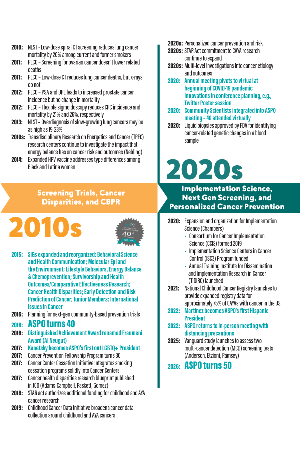 aspo_timeline_right